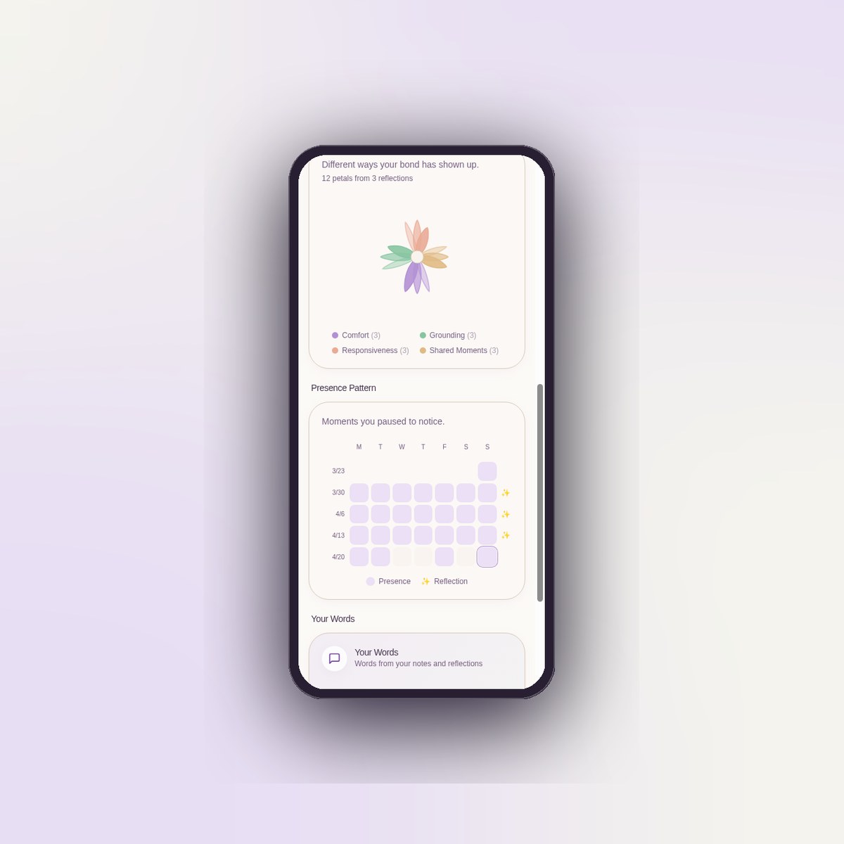 Bond flower visualization with petals representing different ways your bond shows up